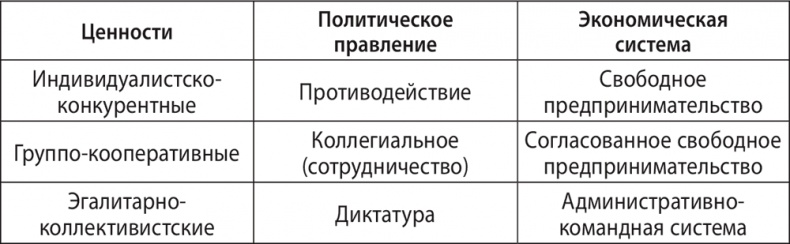 Экономика ХХІ Экономика ХХІ