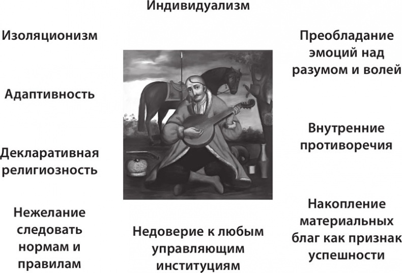 Экономика ХХІ Экономика ХХІ