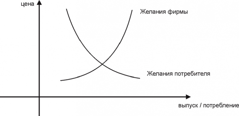 Экономика ХХІ Экономика ХХІ