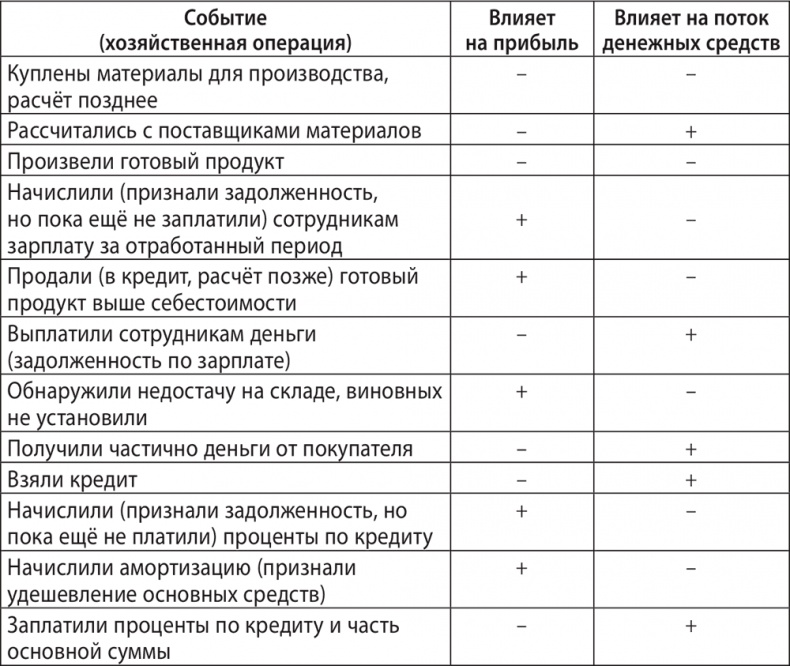 Экономика ХХІ Экономика ХХІ