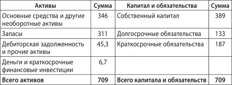 Экономика ХХІ Экономика ХХІ
