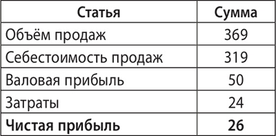 Экономика ХХІ Экономика ХХІ
