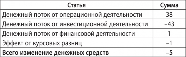Экономика ХХІ Экономика ХХІ