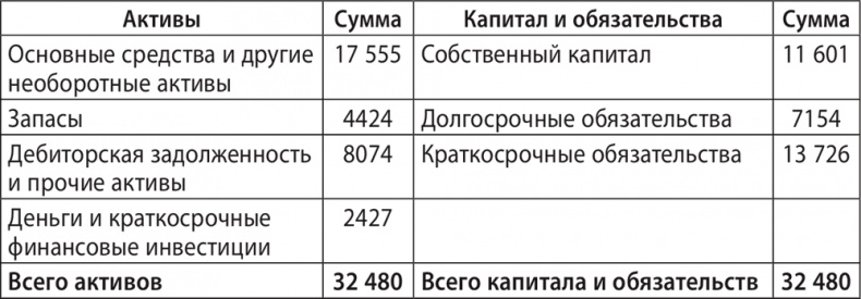 Экономика ХХІ Экономика ХХІ