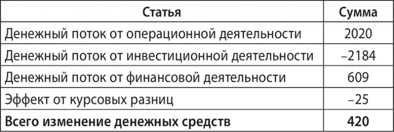 Экономика ХХІ Экономика ХХІ
