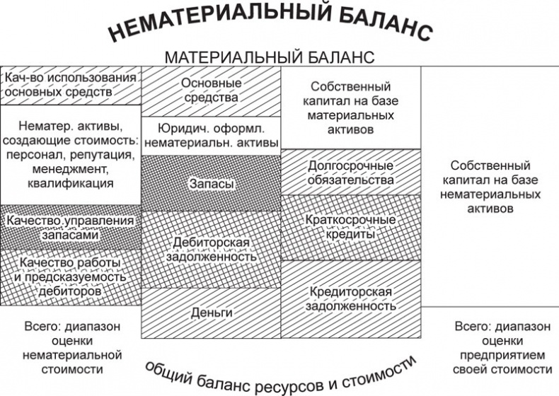 Экономика ХХІ Экономика ХХІ