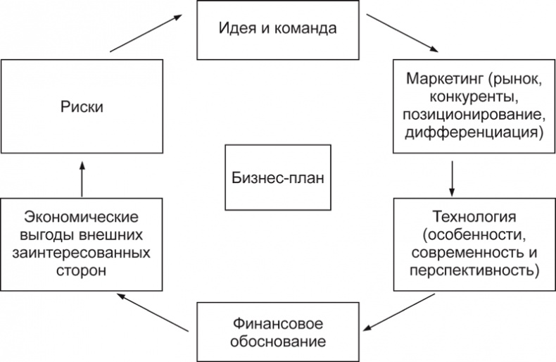 Экономика ХХІ Экономика ХХІ