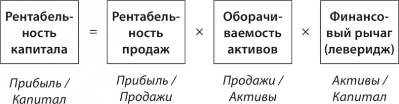 Экономика ХХІ Экономика ХХІ