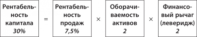 Экономика ХХІ Экономика ХХІ