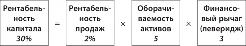 Экономика ХХІ Экономика ХХІ