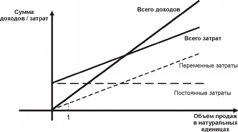 Экономика ХХІ Экономика ХХІ
