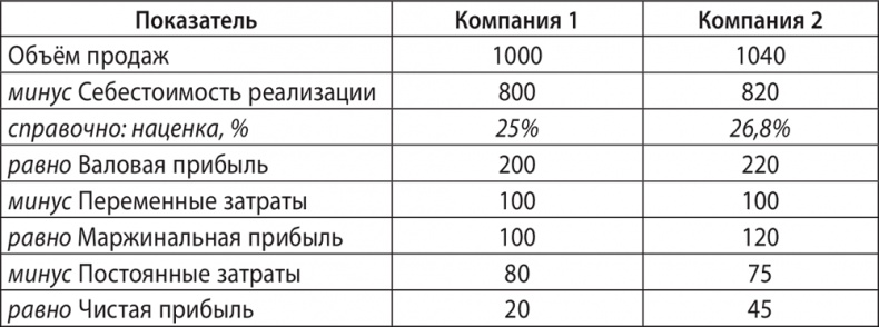 Экономика ХХІ Экономика ХХІ