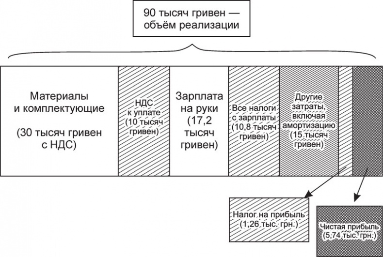 Экономика ХХІ Экономика ХХІ