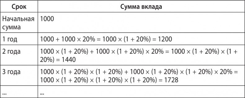 Экономика ХХІ Экономика ХХІ