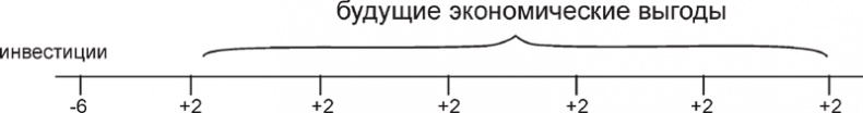 Экономика ХХІ Экономика ХХІ