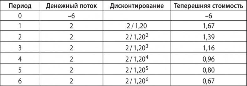Экономика ХХІ Экономика ХХІ