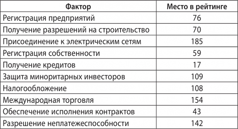 Экономика ХХІ Экономика ХХІ