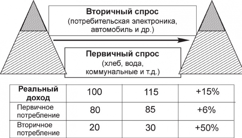 Экономика ХХІ Экономика ХХІ
