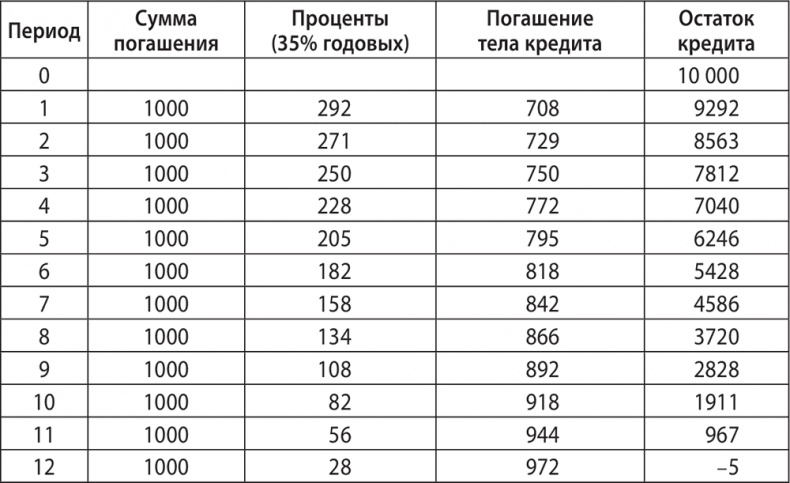 Экономика ХХІ Экономика ХХІ