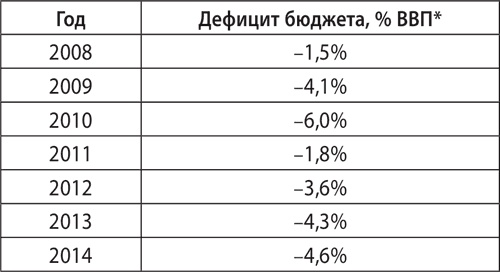 Экономика ХХІ Экономика ХХІ