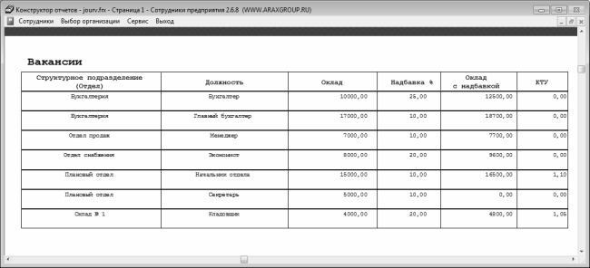 Кадровое делопроизводство и управление персоналом на компьютере Кадровое делопроизводство и управление персоналом на компьютере