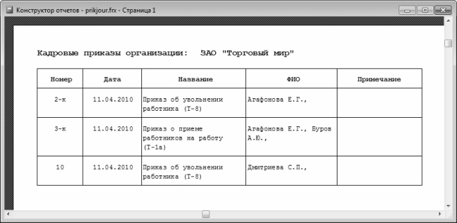 Кадровое делопроизводство и управление персоналом на компьютере Кадровое делопроизводство и управление персоналом на компьютере