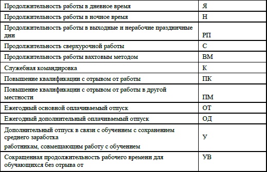 Кадровое делопроизводство и управление персоналом на компьютере Кадровое делопроизводство и управление персоналом на компьютере