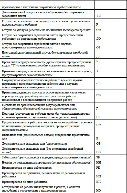 Кадровое делопроизводство и управление персоналом на компьютере Кадровое делопроизводство и управление персоналом на компьютере