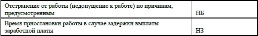 Кадровое делопроизводство и управление персоналом на компьютере Кадровое делопроизводство и управление персоналом на компьютере