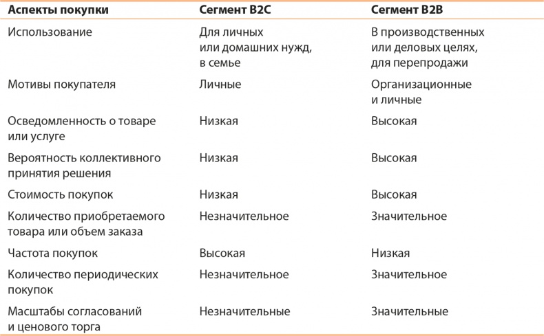 Управление отделом продаж Управление отделом продаж