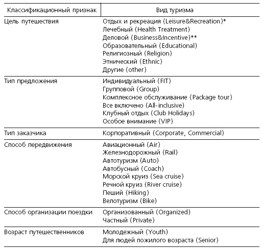 Специальные виды туризма. Лечебный туризм Специальные виды туризма. Лечебный туризм