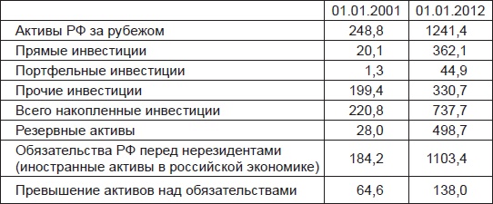 Золотой лохотрон. Новый мировой порядок как финансовая пирамида Золотой лохотрон. Новый мировой порядок как финансовая пирамида
