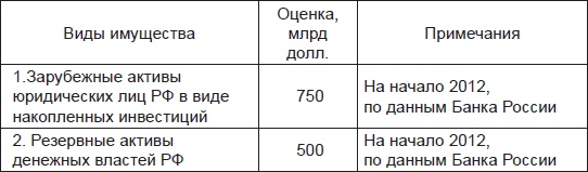 Золотой лохотрон. Новый мировой порядок как финансовая пирамида Золотой лохотрон. Новый мировой порядок как финансовая пирамида