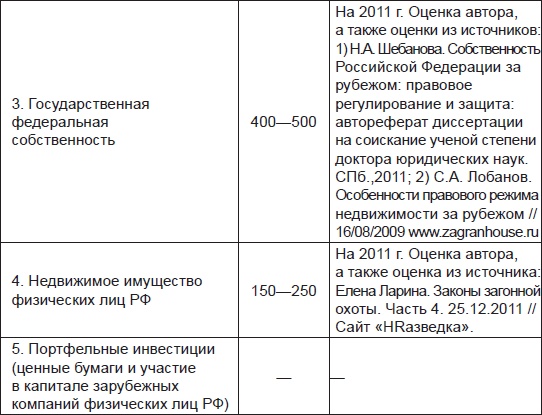 Золотой лохотрон. Новый мировой порядок как финансовая пирамида Золотой лохотрон. Новый мировой порядок как финансовая пирамида