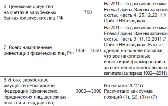 Золотой лохотрон. Новый мировой порядок как финансовая пирамида Золотой лохотрон. Новый мировой порядок как финансовая пирамида