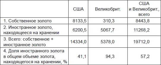 Золотой лохотрон. Новый мировой порядок как финансовая пирамида Золотой лохотрон. Новый мировой порядок как финансовая пирамида