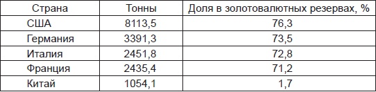 Золотой лохотрон. Новый мировой порядок как финансовая пирамида Золотой лохотрон. Новый мировой порядок как финансовая пирамида
