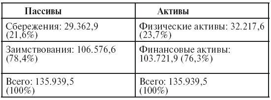 О проценте. Ссудном, подсудном, безрассудном. "Денежная цивилизация" и современный кризис О проценте. Ссудном, подсудном, безрассудном. "Денежная цивилизация" и современный кризис