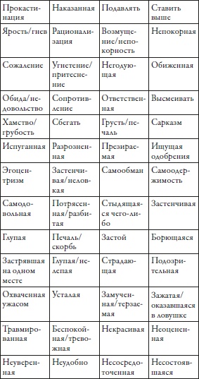 Прощение без границ Прощение без границ