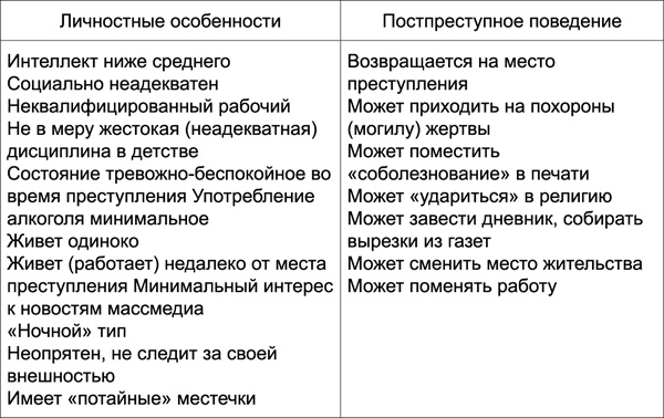 Я - серийный убийца. Откровения великих маньяков Я - серийный убийца. Откровения великих маньяков