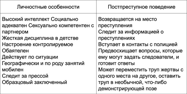 Я - серийный убийца. Откровения великих маньяков Я - серийный убийца. Откровения великих маньяков