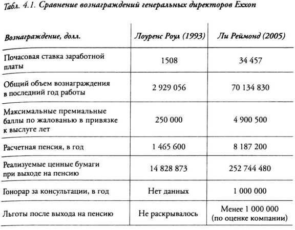 Корпократия. Как генеральные директора прибирают к рукам миллионы долларов Корпократия. Как генеральные директора прибирают к рукам миллионы долларов