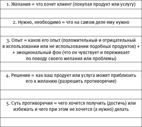 Генератор новых клиентов. 99 способов массового привлечения покупателей Генератор новых клиентов. 99 способов массового привлечения покупателей
