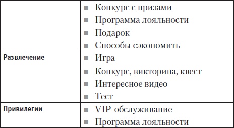 Генератор новых клиентов. 99 способов массового привлечения покупателей Генератор новых клиентов. 99 способов массового привлечения покупателей
