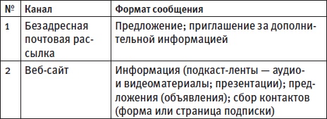 Генератор новых клиентов. 99 способов массового привлечения покупателей Генератор новых клиентов. 99 способов массового привлечения покупателей