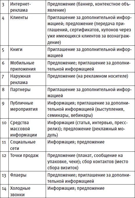 Генератор новых клиентов. 99 способов массового привлечения покупателей Генератор новых клиентов. 99 способов массового привлечения покупателей