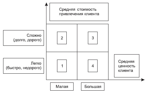 Генератор новых клиентов. 99 способов массового привлечения покупателей Генератор новых клиентов. 99 способов массового привлечения покупателей