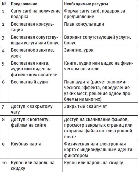 Генератор новых клиентов. 99 способов массового привлечения покупателей Генератор новых клиентов. 99 способов массового привлечения покупателей