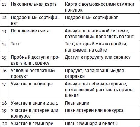 Генератор новых клиентов. 99 способов массового привлечения покупателей Генератор новых клиентов. 99 способов массового привлечения покупателей