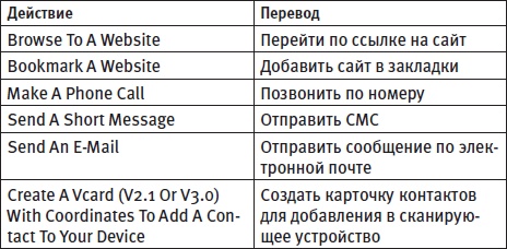 Генератор новых клиентов. 99 способов массового привлечения покупателей Генератор новых клиентов. 99 способов массового привлечения покупателей
